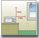 Placement of your wireless fence bases