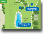 exclusion zone distance